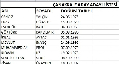 İYİ Parti aday adayları açıklandı